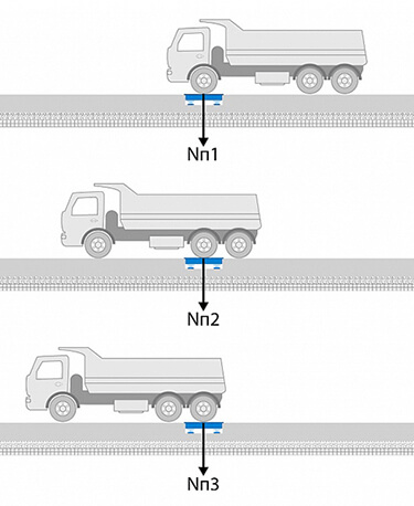 Поосное взвешивание автомобилей