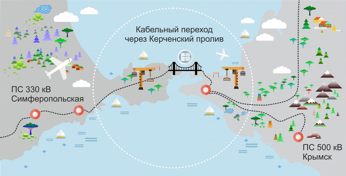 Новость о Керченском мосте