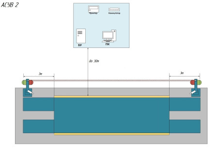 Аппаратно-программный комплекс (АСУВ) - вариант 2