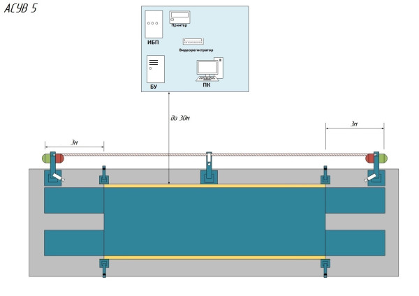 Аппаратно-программный комплекс (АСУВ) - вариант 5