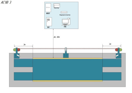 Аппаратно-программный комплекс (АСУВ) - вариант 3