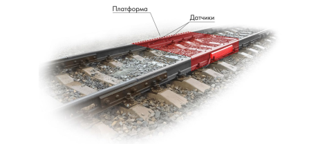 Вагонные весы 200 тонн СтарТ-ЛАЙН