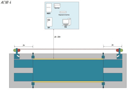 Аппаратно-программный комплекс (АСУВ) - вариант 4