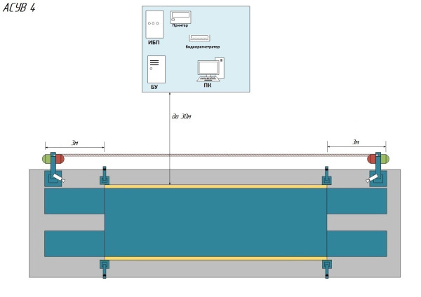 Аппаратно-программный комплекс (АСУВ) - вариант 4