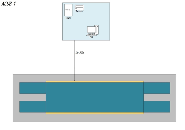 Аппаратно-программный комплекс (АСУВ) - вариант 1